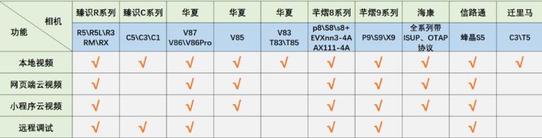 TZH云平台支持相机以及屏卡说明-停车技术员