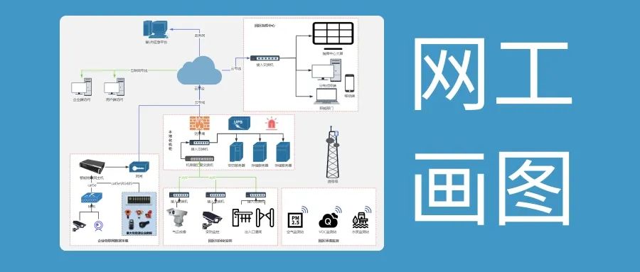 安防从业必备，安利几个免费开源的画网络拓扑图的网站