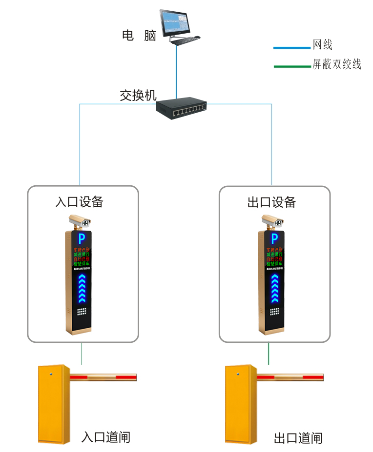 9.9停车软件调试说明书-停车技术员