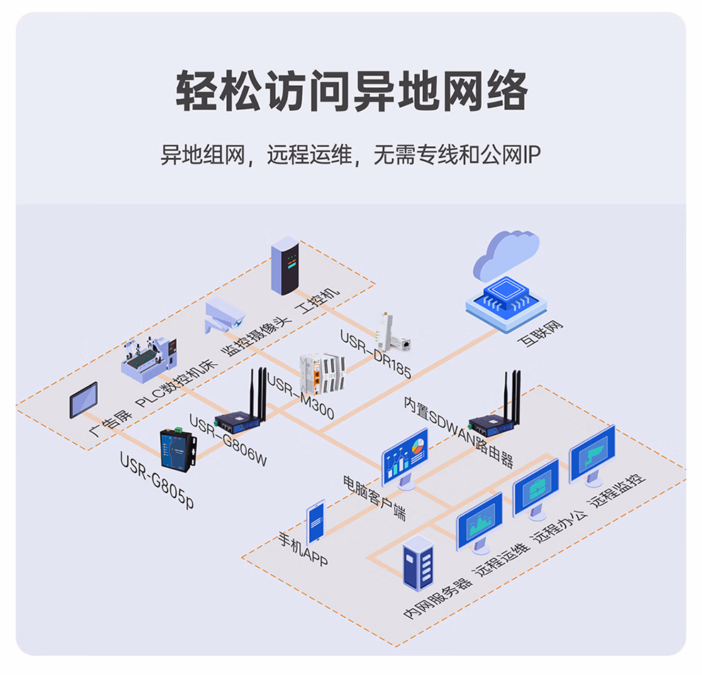图片[6]-有人4G工业无线路由器USR-G805-停车技术员