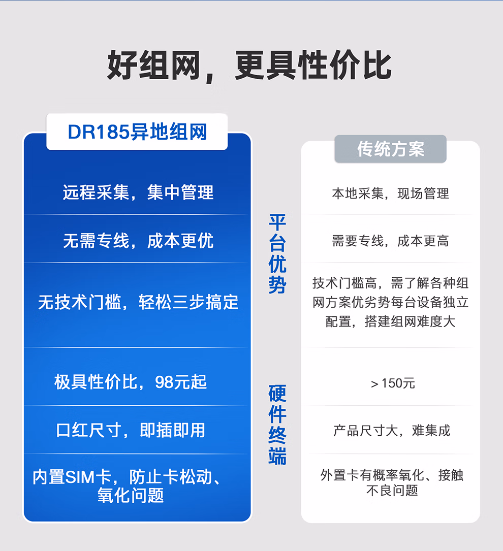 图片[9]-有人4G口红路由器无线工业路由器G108-停车技术员