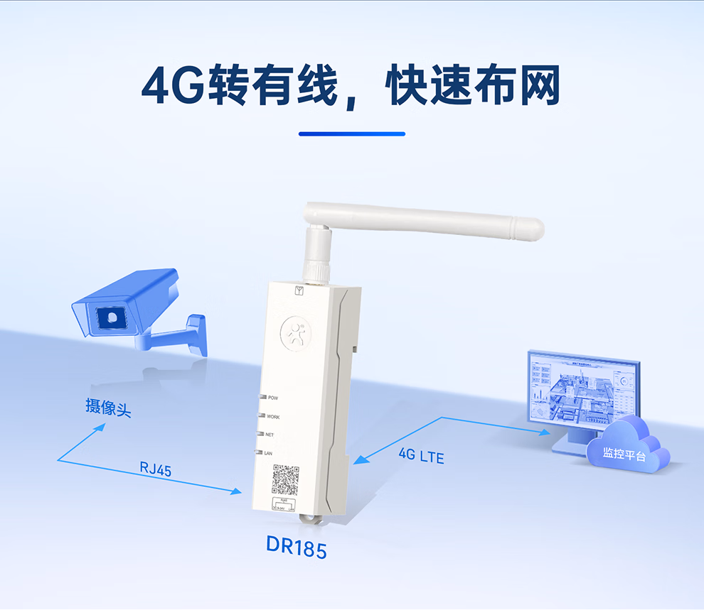 图片[4]-有人4G口红路由器无线工业路由器G108-停车技术员
