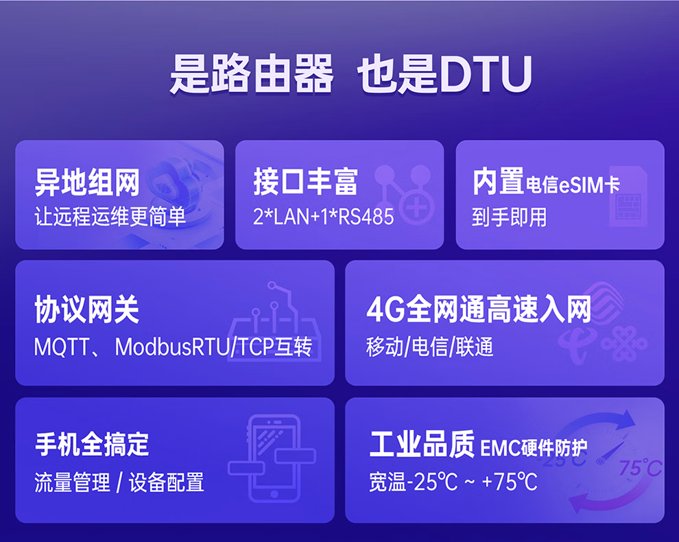 图片[3]-有人4G工业无线路由器USR-G805-停车技术员