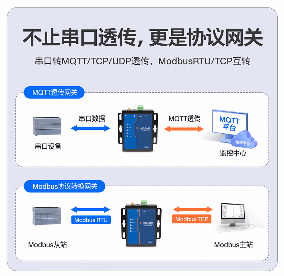 图片[5]-有人4G工业无线路由器USR-G805-停车技术员