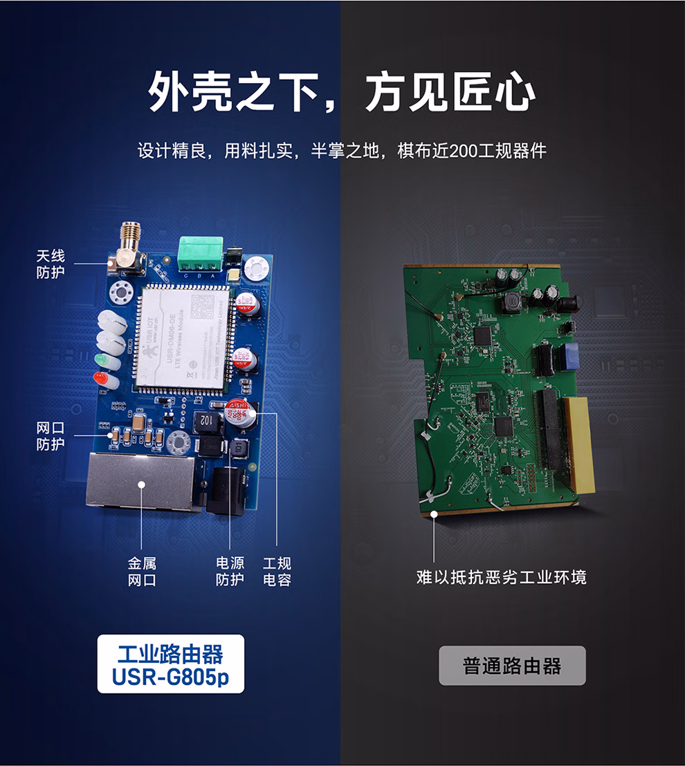 图片[11]-有人4G工业无线路由器USR-G805-停车技术员