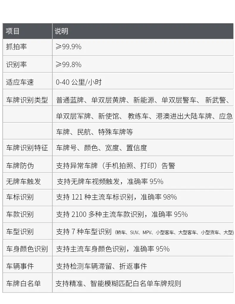 图片[5]-VisionZenith车牌识别相机-停车技术员