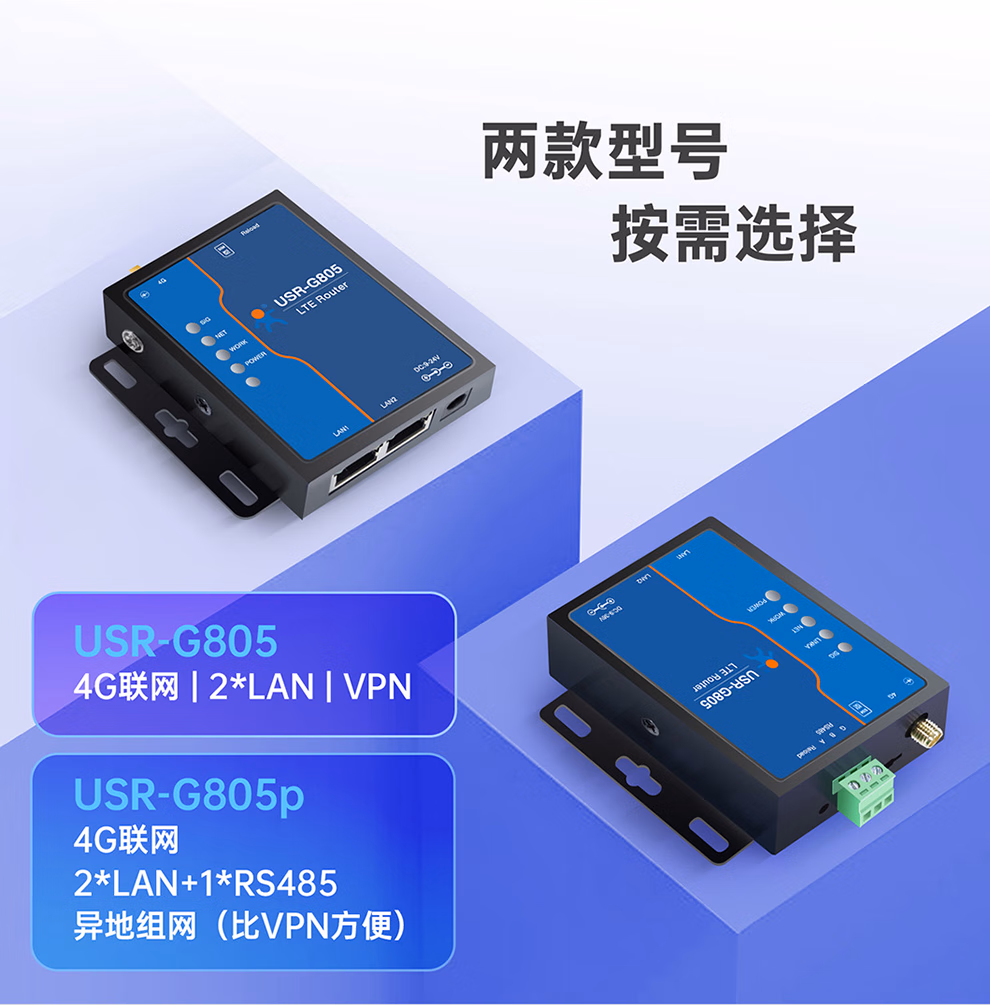 图片[13]-有人4G工业无线路由器USR-G805-停车技术员