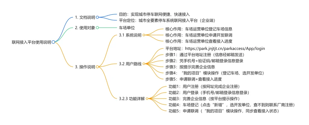 济南全是一张网，停车场用户操作手册