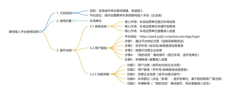 济南停车全市一张网，停车场用户操作手册-停车技术员