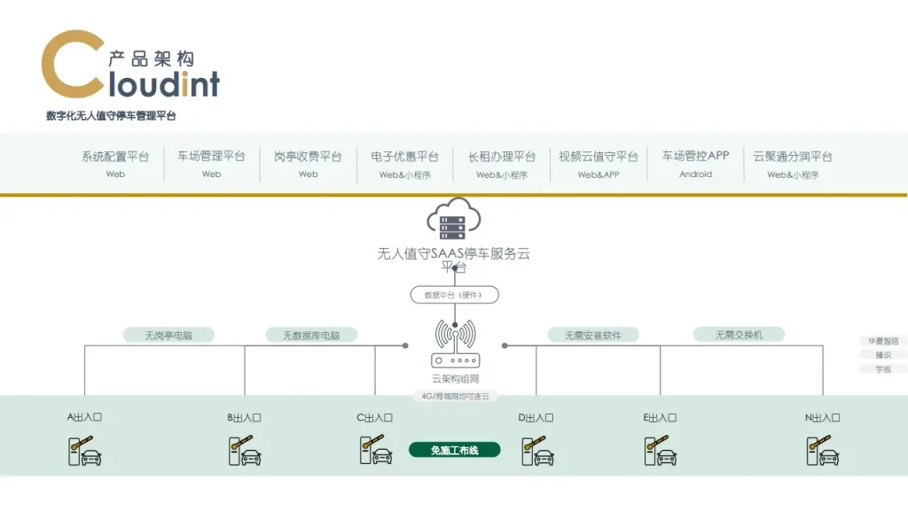 图片[4]-YZT停车管理云平台-停车技术员