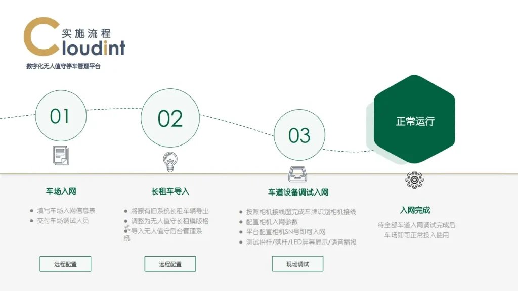 图片[17]-YZT停车管理云平台-停车技术员