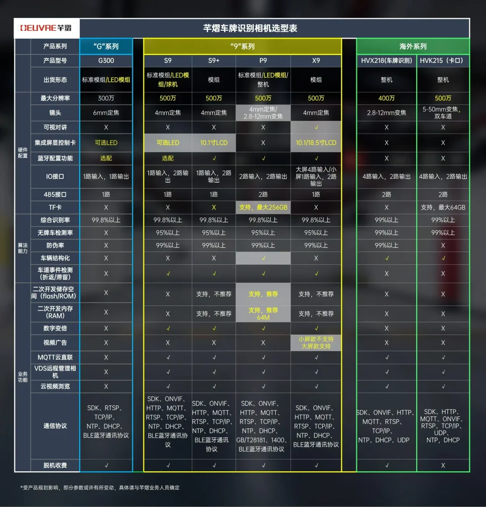 芊熠车牌识别相机全系列产品介绍与选型-停车技术员