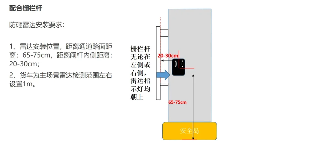 图片[4]-停车场出入口不同车型场景雷达安装方案-停车技术员