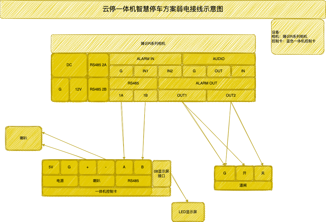YZT停车管理平台臻识相机上云配置教程（含接线图）