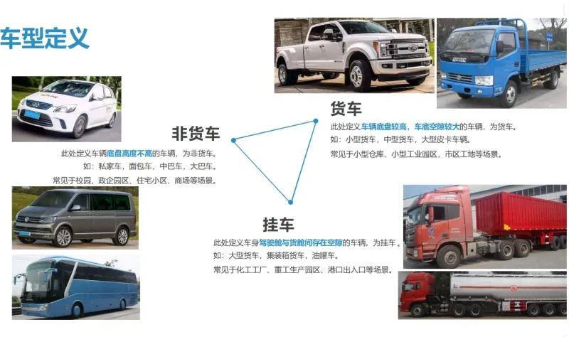 停车场出入口不同车型场景雷达安装方案-停车技术员