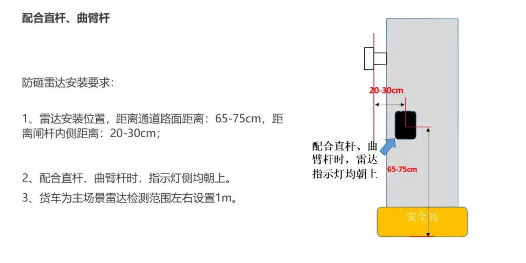 图片[3]-停车场出入口不同车型场景雷达安装方案-停车技术员