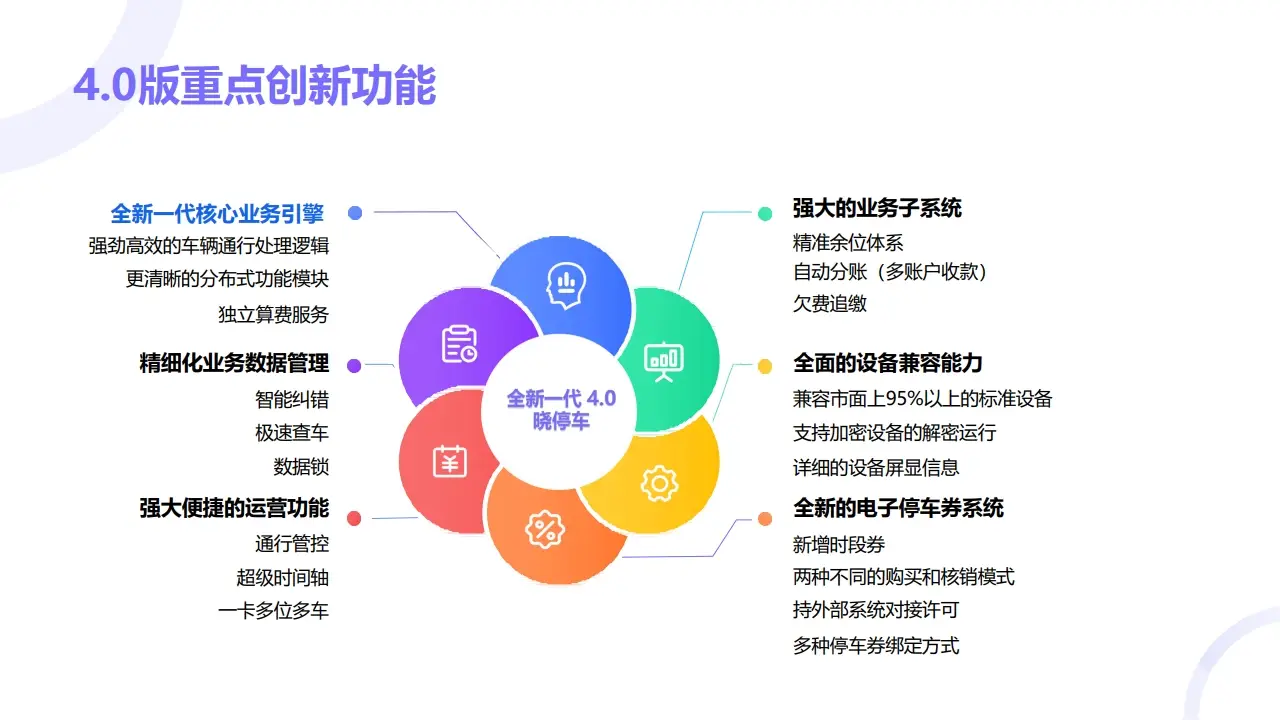 图片[5]-XiaoPark停车管理云平台开通-停车技术员