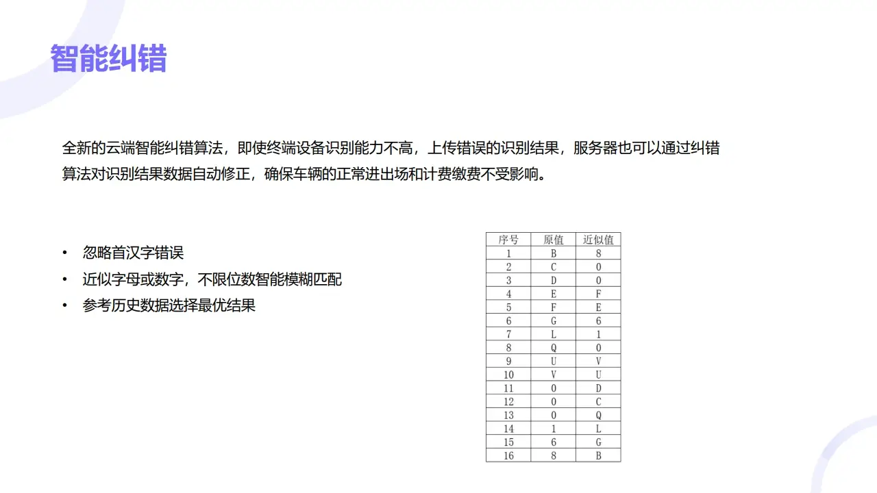 图片[9]-XiaoPark停车管理云平台开通-停车技术员