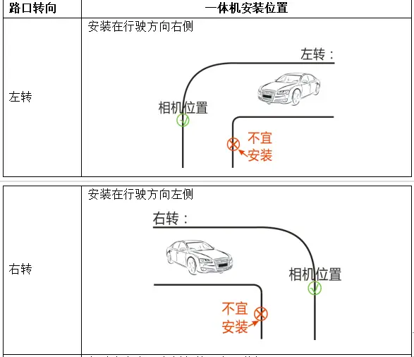 图片[19]-XLT车牌识别相机功能简介、案例与常见异常答疑-停车技术员