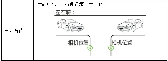 图片[21]-XLT车牌识别相机功能简介、案例与常见异常答疑-停车技术员