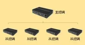 图片[22]-海康威视智慧停车运营管理云平台配置使用说明书（停车场接入 PMS、NGS）-停车技术员