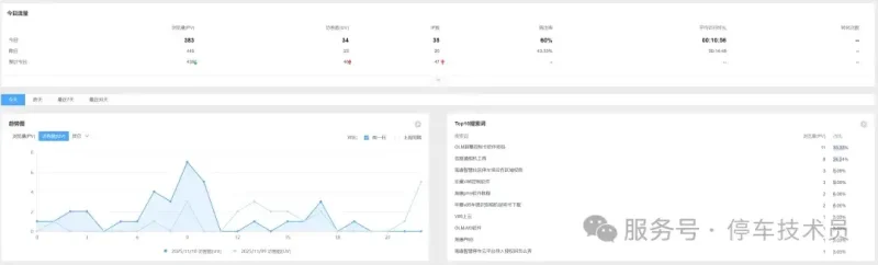 停车技术员改版-停车技术员