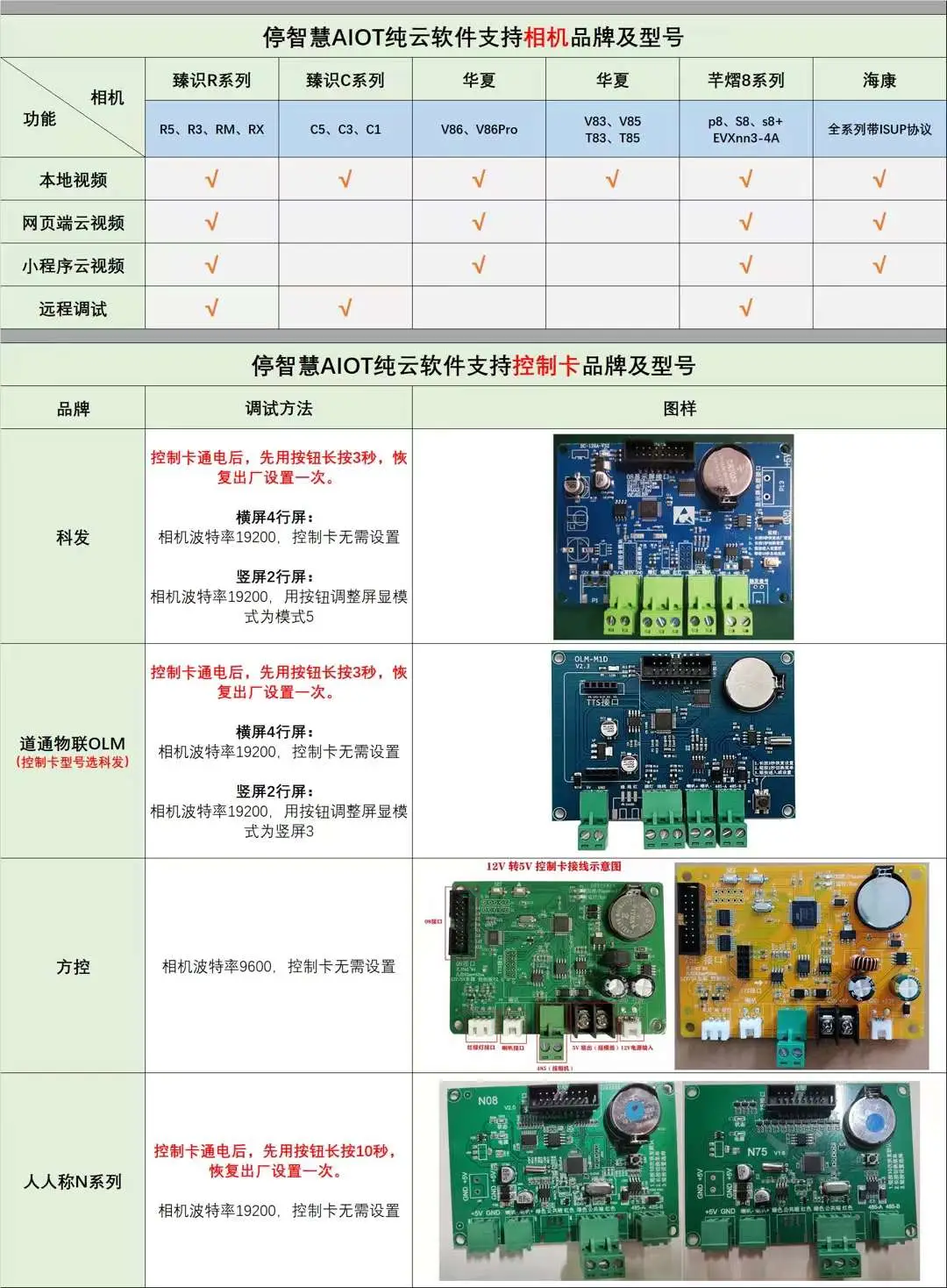 图片[1]-AIOT停车管理云平台开通-停车技术员