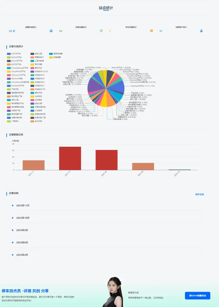 图片[3]-站点统计页面代码-停车技术员