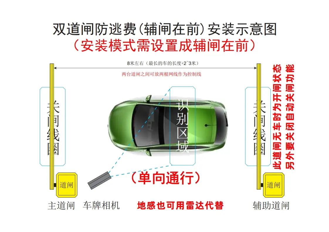 图片[3]-双道闸防逃费控制器使用说明书501P-停车技术员