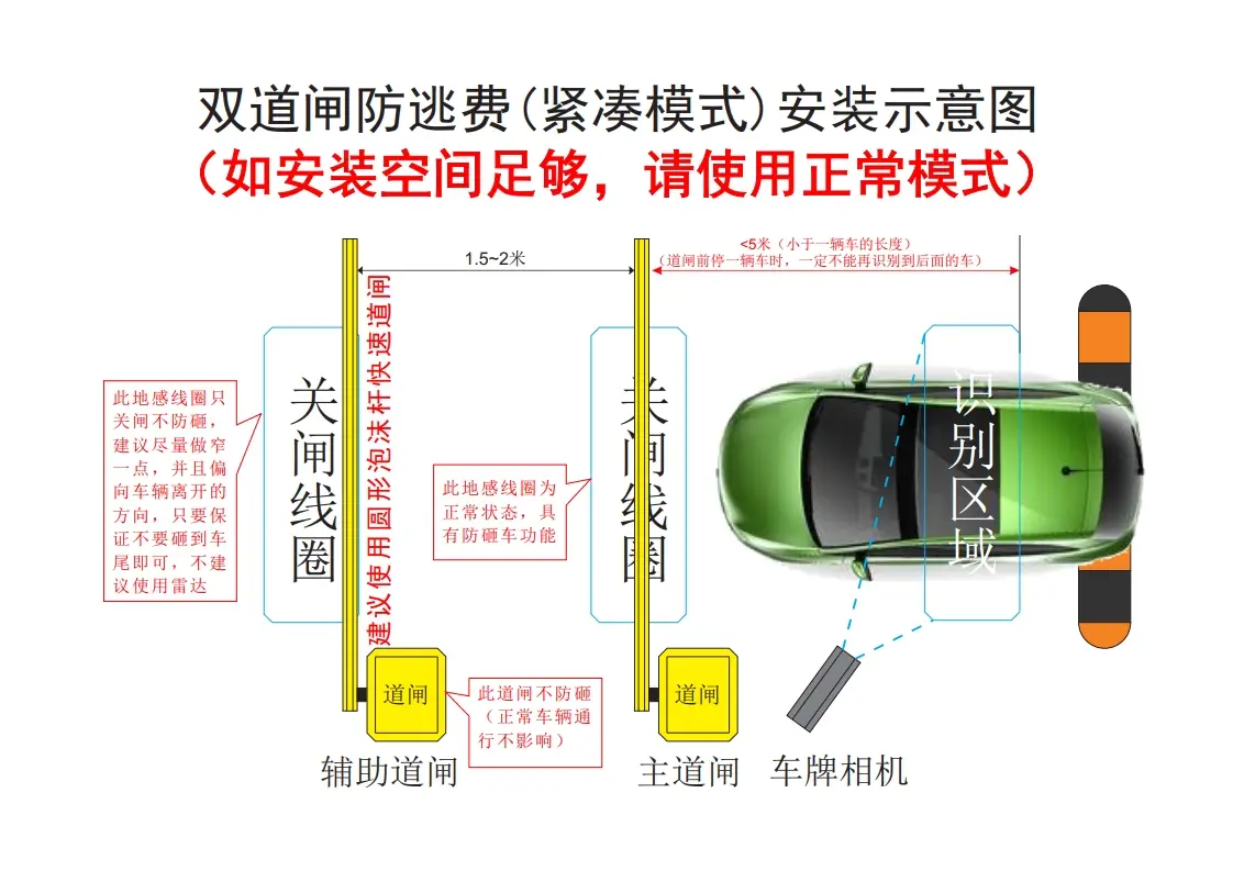 图片[7]-双道闸防逃费控制器使用说明书501P-停车技术员