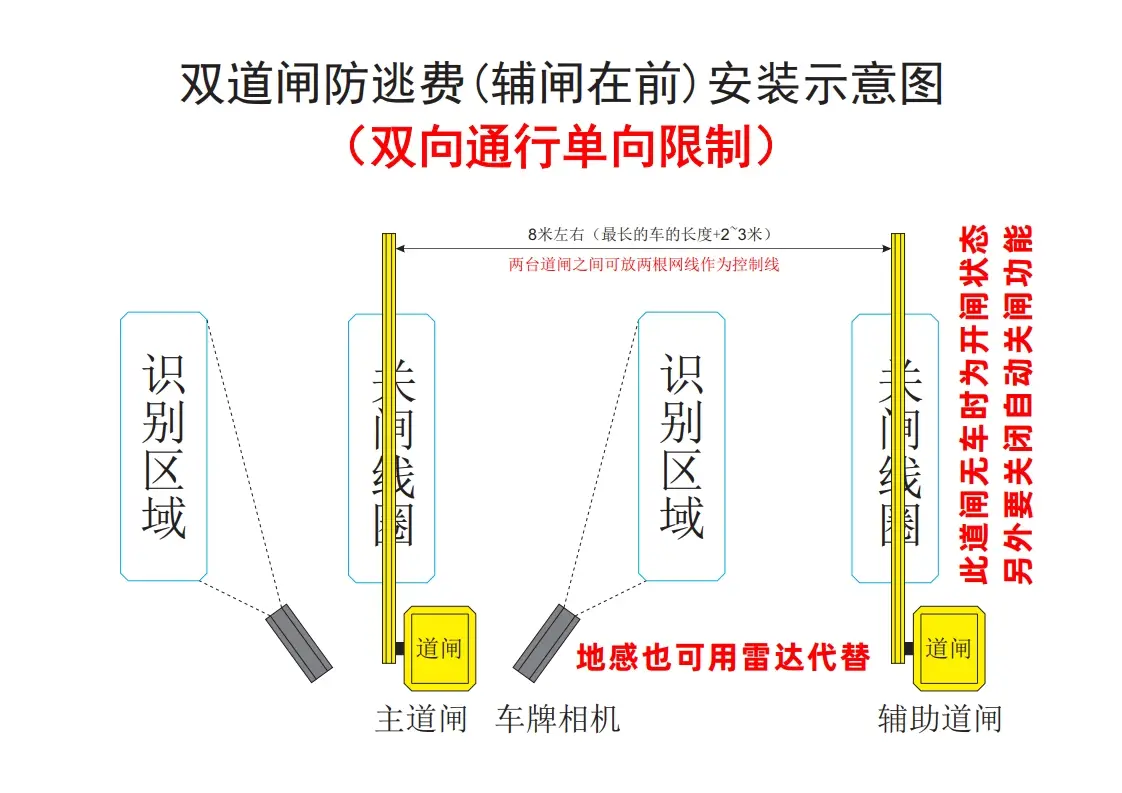 图片[9]-双道闸防逃费控制器使用说明书501P-停车技术员