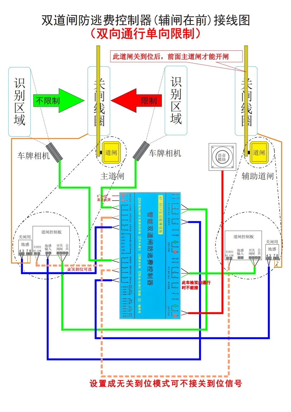 图片[10]-双道闸防逃费控制器使用说明书501P-停车技术员