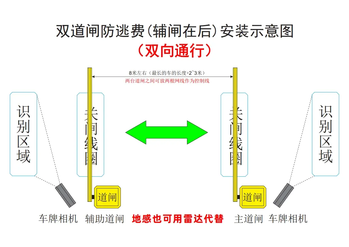 图片[11]-双道闸防逃费控制器使用说明书501P-停车技术员