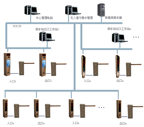 纯车牌识别系统结构