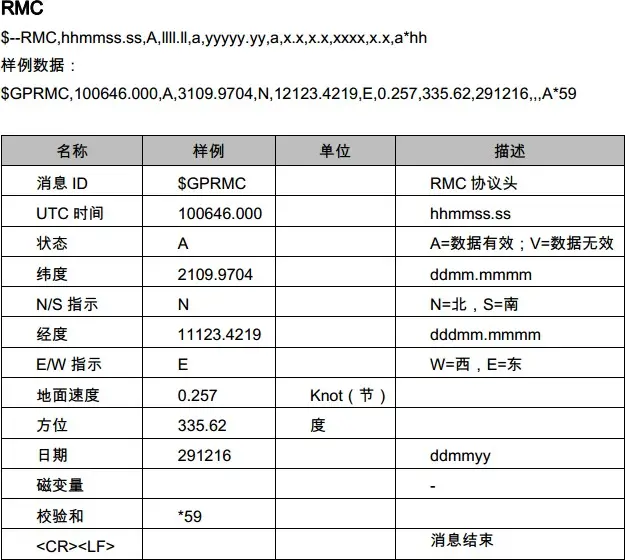 OLM屏幕控制卡-485通用协议-V2.6-停车技术员
