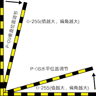 图片[4]-ZMT直流无刷道闸控制器说明书-停车技术员