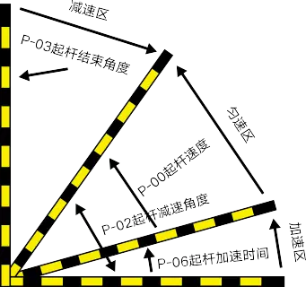 图片[5]-ZMT直流无刷道闸控制器说明书-停车技术员