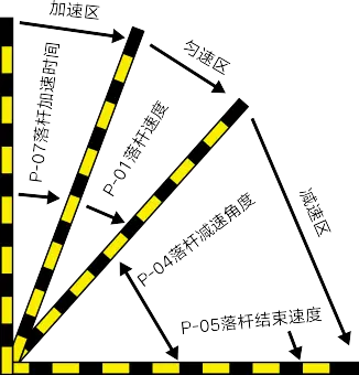 图片[6]-ZMT直流无刷道闸控制器说明书-停车技术员