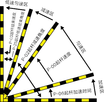 图片[7]-ZMT直流无刷道闸控制器说明书-停车技术员