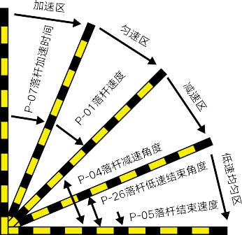 图片[8]-ZMT直流无刷道闸控制器说明书-停车技术员