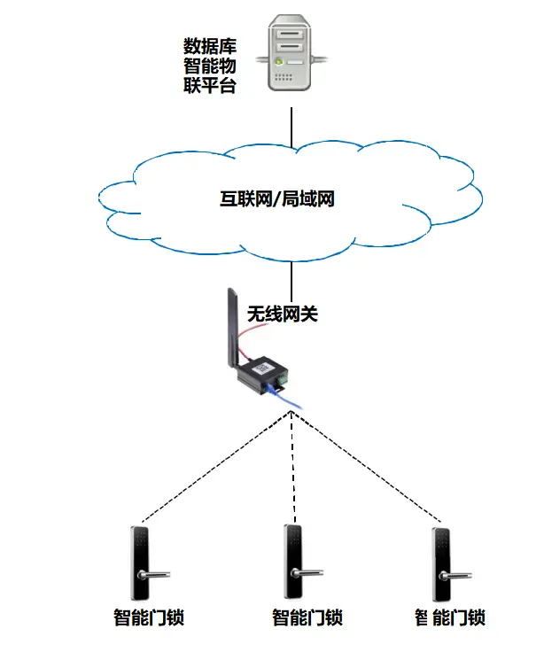 图片[152]-校企一卡通方案-停车技术员