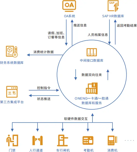 图片[3]-校企一卡通方案-停车技术员