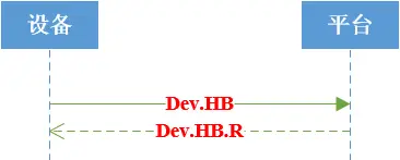 信路通路外停车协议接口规范 信路通路外停车协议接口规范