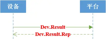 信路通路外停车协议接口规范 信路通路外停车协议接口规范