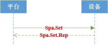 信路通路外停车协议接口规范 信路通路外停车协议接口规范