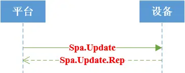 信路通路外停车协议接口规范 信路通路外停车协议接口规范