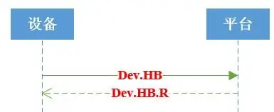 图片[14]-大小黄蜂、信蜂系列云对接标准协议（停车场）-停车技术员