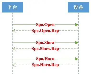 图片[17]-大小黄蜂、信蜂系列云对接标准协议（停车场）-停车技术员