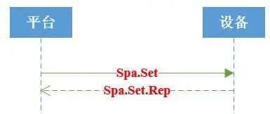 图片[18]-大小黄蜂、信蜂系列云对接标准协议（停车场）-停车技术员