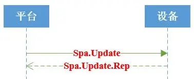 图片[19]-大小黄蜂、信蜂系列云对接标准协议（停车场）-停车技术员